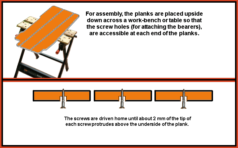 Boards placed upside down across bench and screws inserted