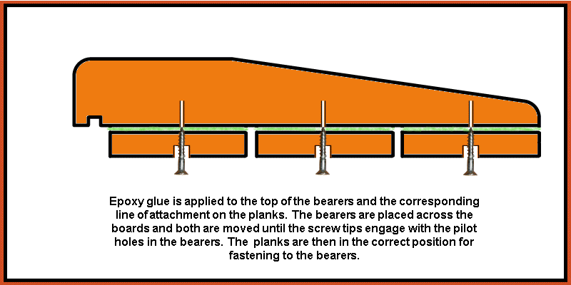 Bearers located on top of planks