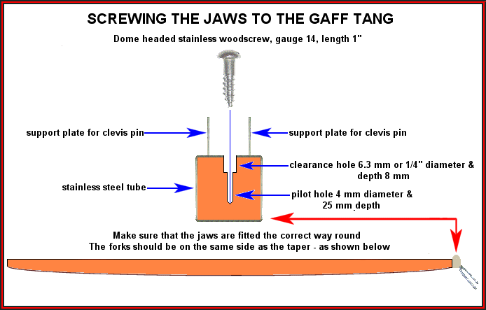 Attaching the jaws to the gaff - click to return to previous page