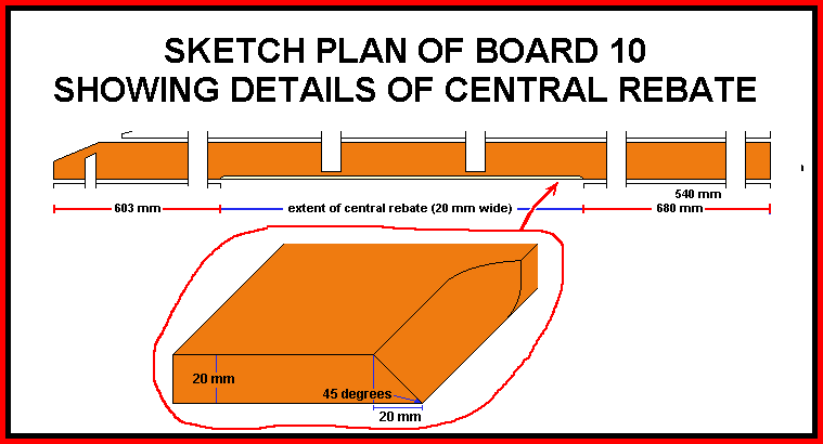 Sketch showing details of the rebate in board 10