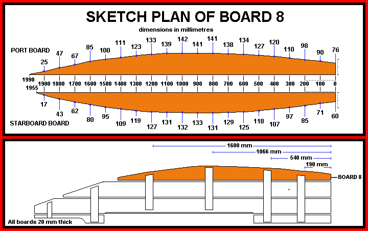 Sketch plan of board 8