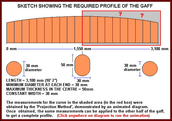 Required gaff profile - select for animated diagram