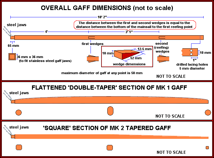 Sketch of Mk 2 Gaff dimensions and possible profiles