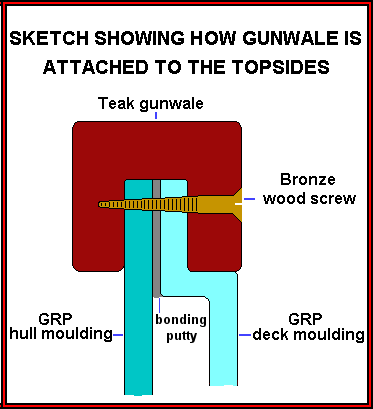 Sketch cross section of gunwale showing attachment to hull