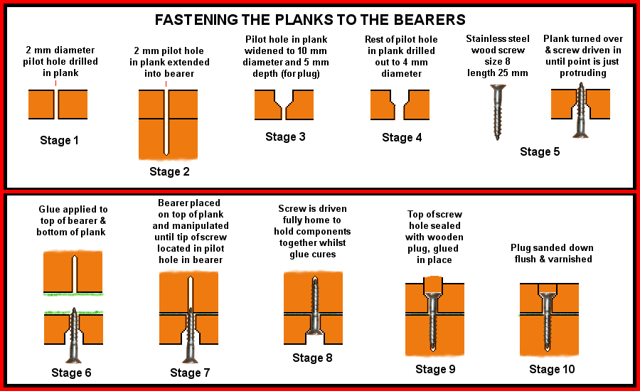 Diagrams showing the fastening sequence