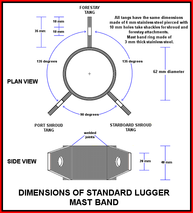 Drawings of Lugger mast band