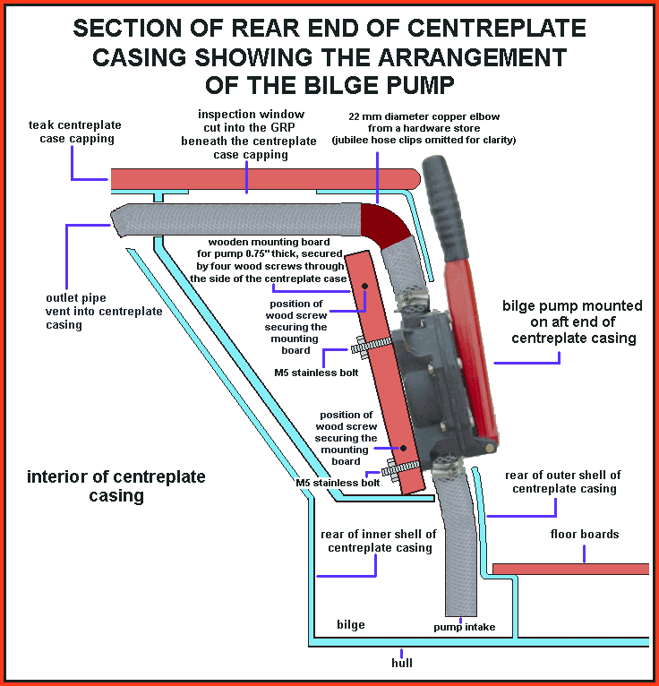 Sketch section of aft end of centreplate casing