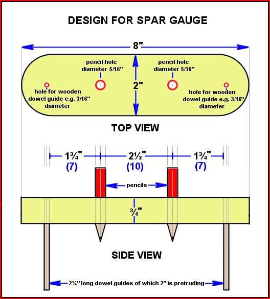 Design for a spar gauge