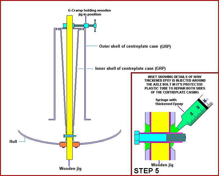 Sketch illustrating the injection of thickened epoxy around the tube