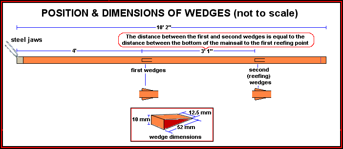 Gaff wedge positions & dimensions - Click for larger view