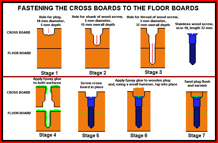 Full set of diagrams illustrating the fastening sequence