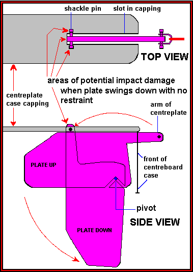 Sketches showing how capping becomes damaged