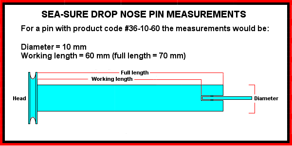 Specifying the Correct Pin