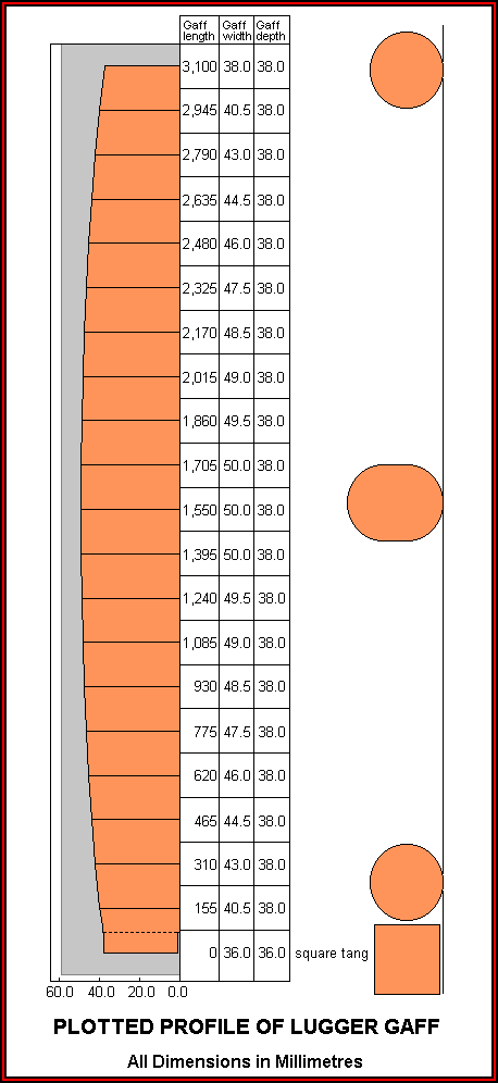 The profile measurements of the gaff - click to return to previous page