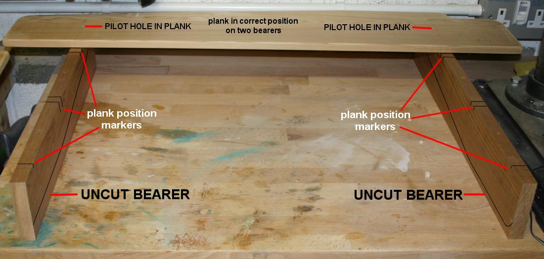 Positioning plank on two bearers
