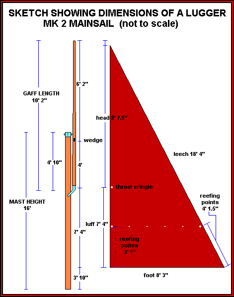 Sketch of Gaff dimensions relative to the dimensions of the Lugger Mk 2 mainsail