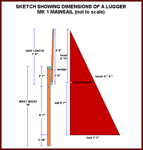 Sketch of Gaff dimensions relative to the dimensions of the Lugger Mk 1 mainsail