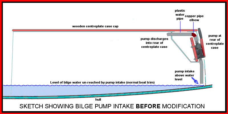 Sketch showing pump intake before modification