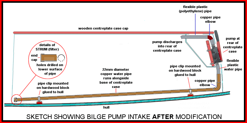 Sketch showing pump intake after modification