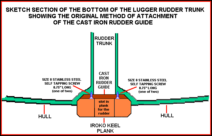 Sketch showing details of how lower rudder guide is attached