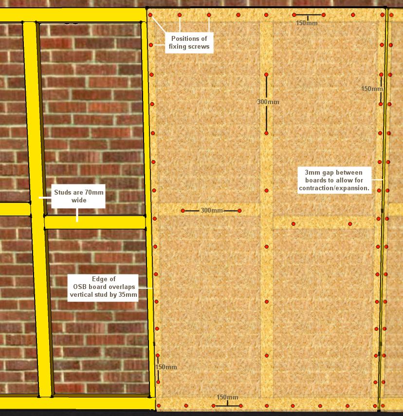 Diagram showing how the OSB sheathing was fixed to the studwork.