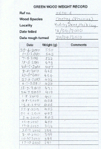 Weight Recording.